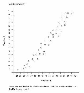 Plots of ∆D D vs. D and their Regression Lines