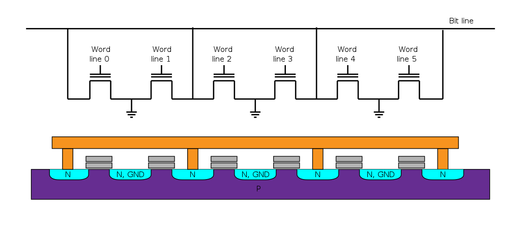 Cross-section diagram of an SRAM circuit