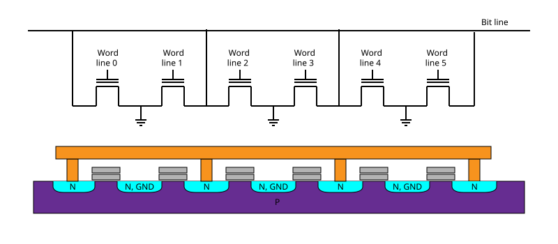 File:NOR flash layout.svg