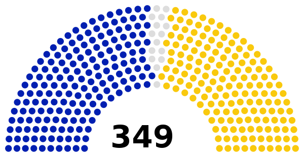 National Assembly of Kenya, 2022 election (alliances).svg