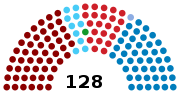 Vignette pour Élections générales honduriennes de 2021