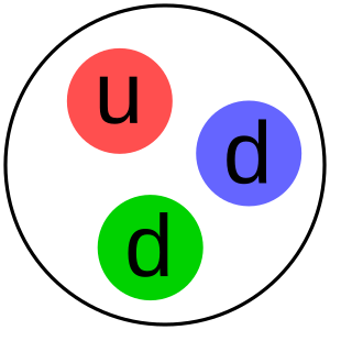 Neutron scattering physical phenomenon