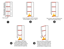 Collapse Of The World Trade Center Wikipedia