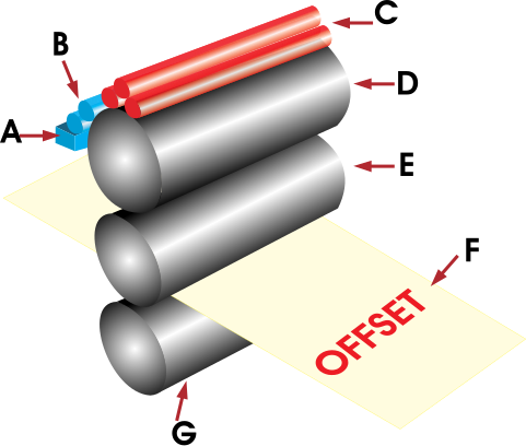 File:Offset3.svg