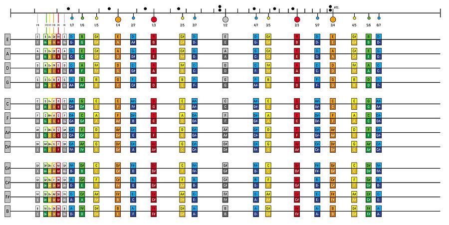 Moodswinger overtone diagram, click for full-size image Overtonesandundertones2.jpg