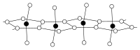 Illustrativt billede af artiklen Protactinium (V) chloride