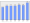 Evolucion de la populacion 1962-2008