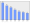 Evolucion de la populacion 1962-2008