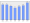 Evolucion de la populacion 1962-2008