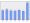 Evolucion de la populacion 1962-2008