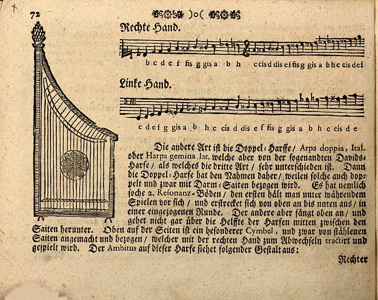 File:Psaltery notes, Museum Musicum Theoretico-Practicum page 72.jpg