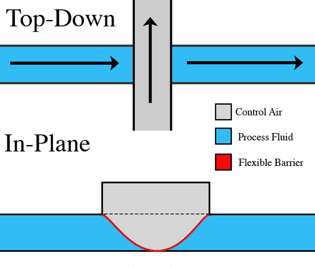 File:Sprinkler valve.png - Wikipedia