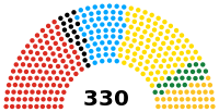 Romania Chamber of Deputies 2020.svg