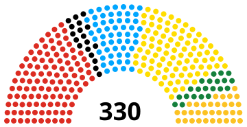 Câmara dos Deputados da Romênia 2020.svg