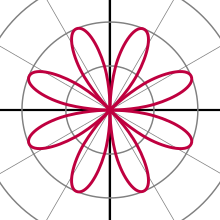 A polar rose with equation r(ph) = 2 sin 4ph Rose 2sin(4theta).svg