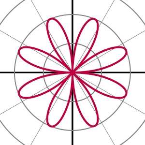 File:Rose 2sin(4theta).svg