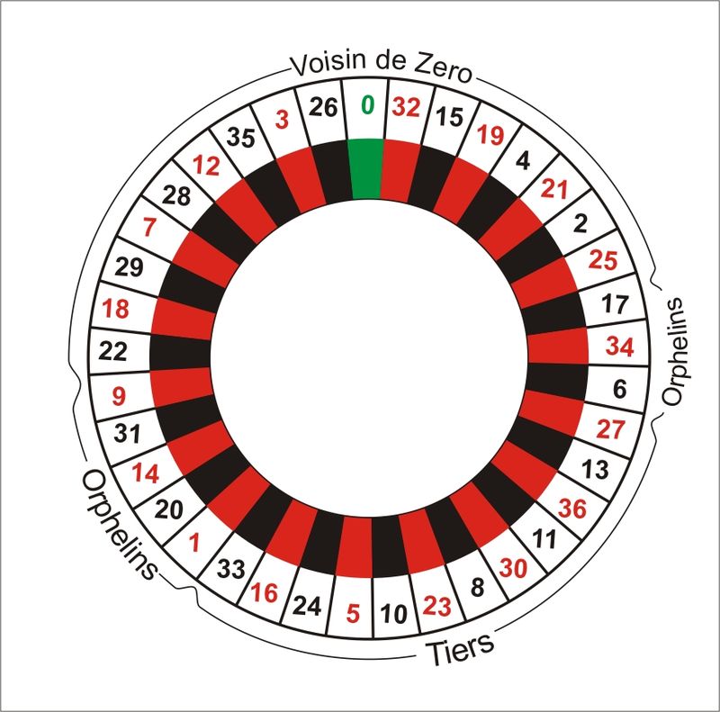 Roulette trong Casino: Khám phá Trò Chơi và Cách Chơi Roulette 800px-Roulette