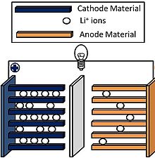 D battery - Wikipedia