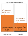 תמונה ממוזערת לגרסה מ־16:37, 25 ביולי 2023