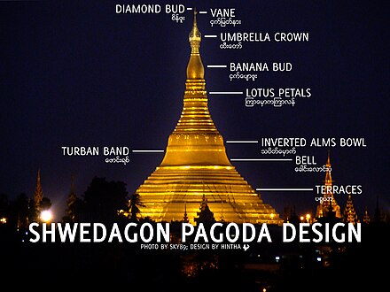 Diagram showing the various architectural features that comprise the design of the Shwedagon Pagoda