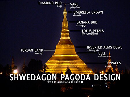 ไฟล์:Shwedagon-Pagoda-anatomy.jpg