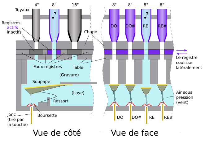 File:Sommier Orgue 2.svg