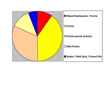 Soils of Stevens County Stevens Co Pie Chart No Text Version.pdf