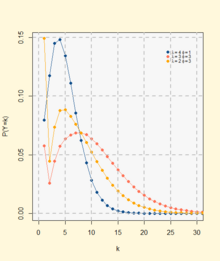 Probability mass function Neyman Type A