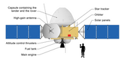 Schematic of the Chinese Tianwen-1 probe