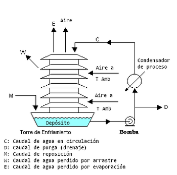 Esterilla eléctrica - Wikipedia, la enciclopedia libre