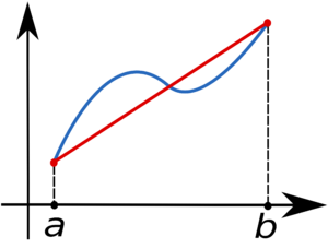 Trapezoidal rule illustration.png