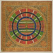 Two and a Half Continents. Jain cosmographical painting. Western India, late 18th - 19th century