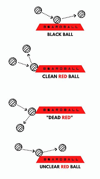 File:Types of Black and Red Balls in Boardball.jpg