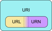 Uri example