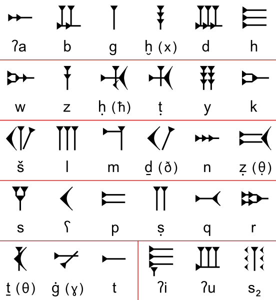 File:Ugaritic-alphabet-chart.svg
