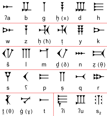 Ugaritic-alphabet-chart.svg