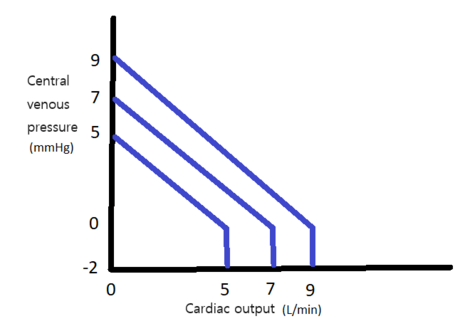 Right atrial pressure