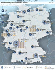 101: Vergleich internationaler Flughäfen in Deutschland