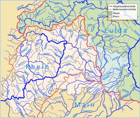 Water divide Rhine Weser