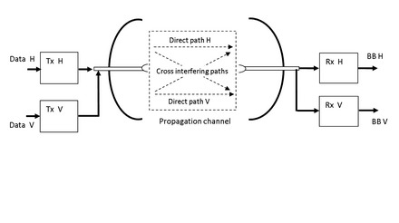 Polarization-Division Communication System XPICFoto1.png