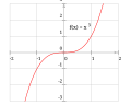 Vorschaubild der Version vom 22:10, 16. Jun. 2011