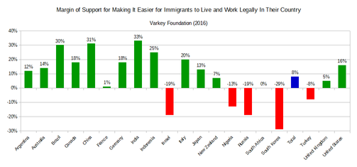 Opinions des jeunes sur la migration légale.png