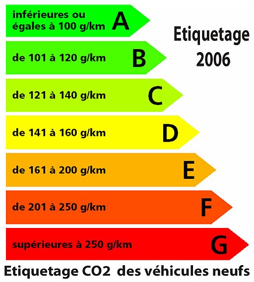 Étiquetage 2006