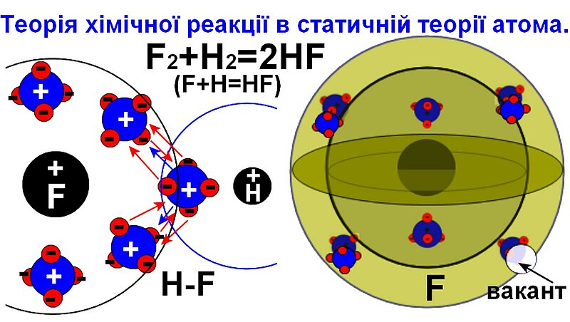 File:Теорія хим.реакції.jpg