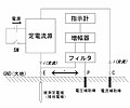 2017年1月1日 (日) 07:22時点における版のサムネイル