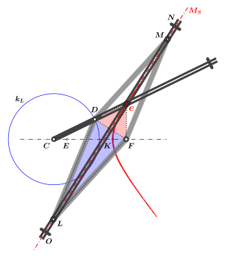 Bild 2: Prinzipskizze, Führungsschiene (ab '"`UNIQ--postMath-0000007B-QINU`"' durch '"`UNIQ--postMath-0000007C-QINU`"') liegt oberhalb der Raute '"`UNIQ--postMath-0000007D-QINU`"'