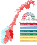 Miniatura per Eleccions legislatives noruegues de 1936