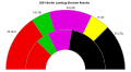 2001 berlin landtag result