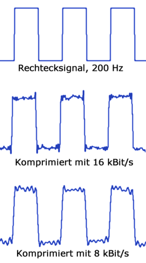 Mp3: Geschichte, Patente und Lizenzstreitigkeiten, Verfahren