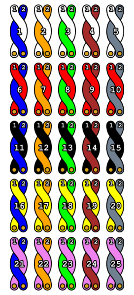 File:25 pair color code chart.png